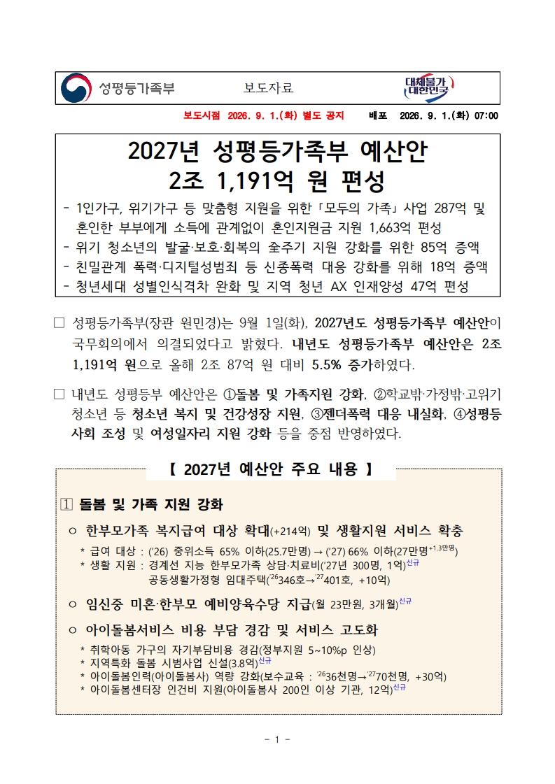 [성평등가족부] 2027년 성평등가족부 예산안 2조 1,191억 원 편성 대표 이미지