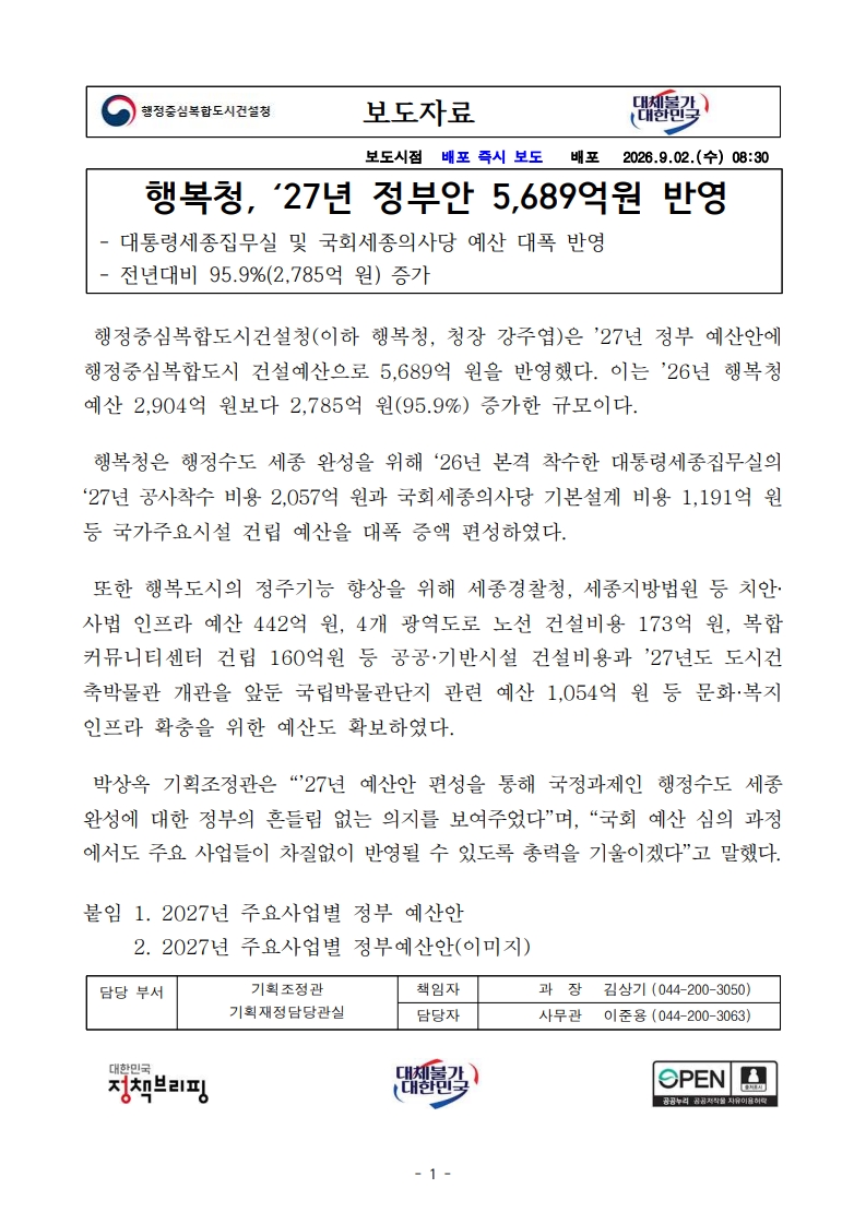 [행정중심복합도시건설청] 행복청, ‘27년 정부안 5,689억원 반영 대표 이미지